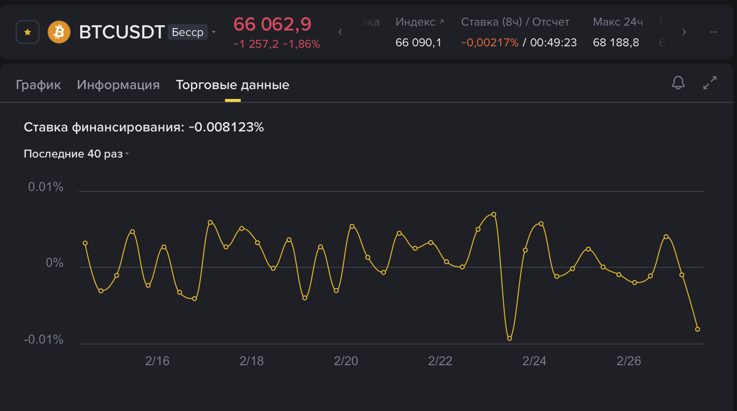 График фьючерса и объём