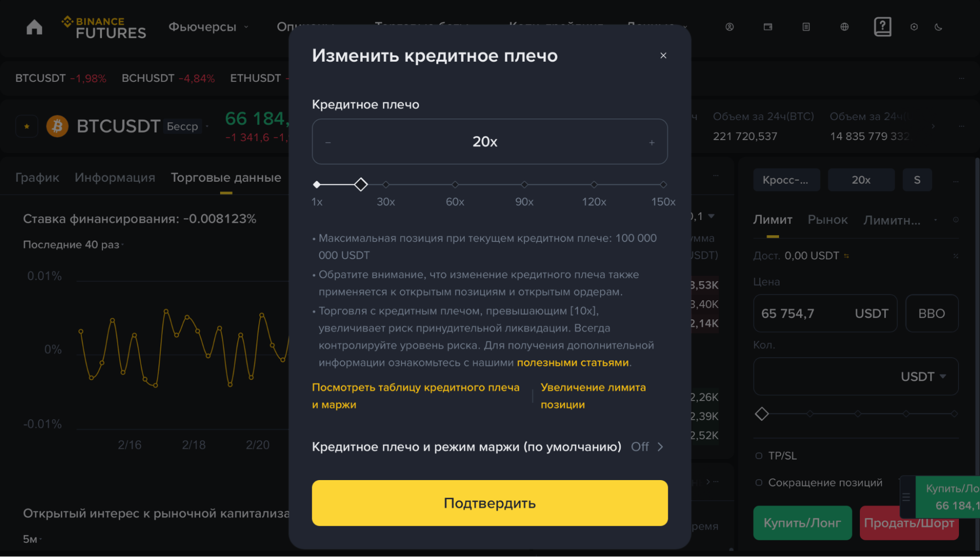 Что такое маржа в трейдинге