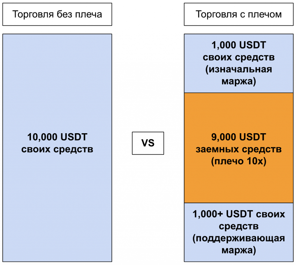Открытие и закрытие позиции по фьючерсу