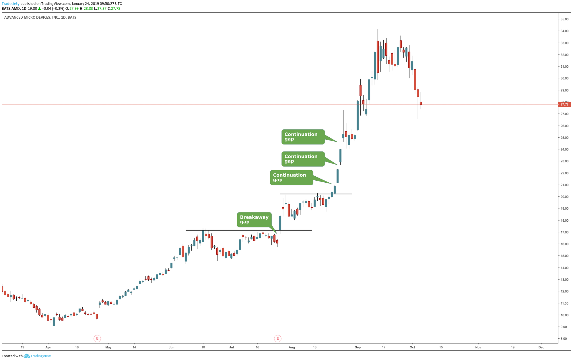 закрытие гэпа