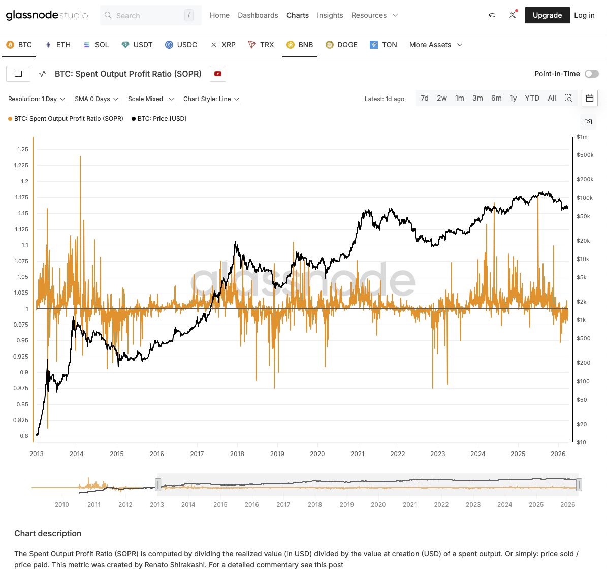 Как читать кресты: подтверждения по индикаторам — пример на графике