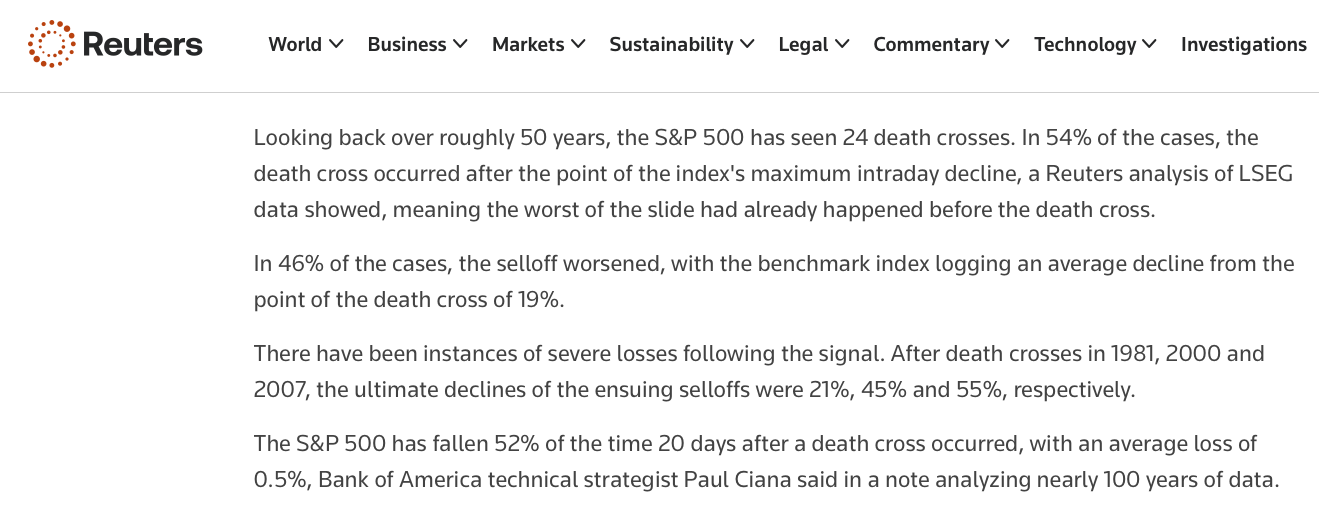Традиционные рынки: S&P 500, март 2020 — пример на графике