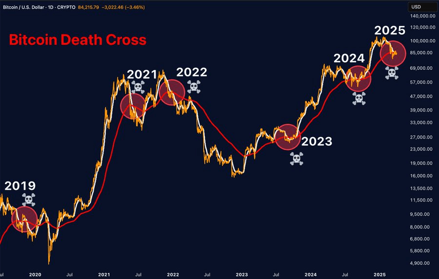 Криптовалюты: Bitcoin, июнь 2021 — пример на графике