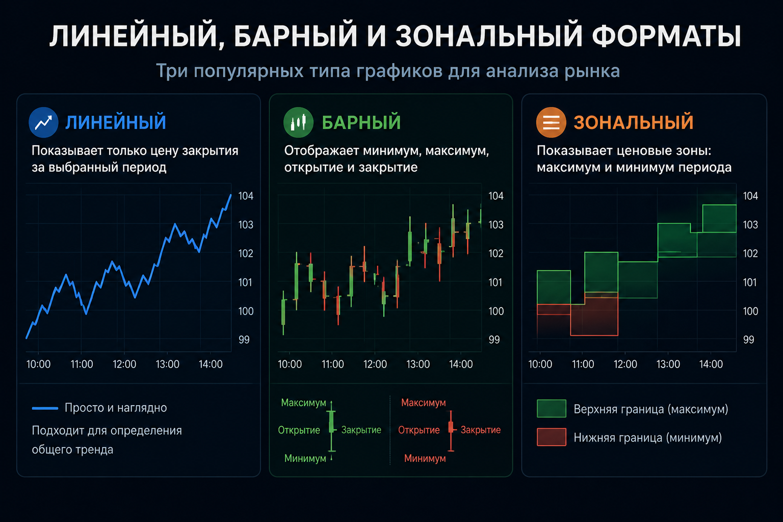 Линейный барный и зональный