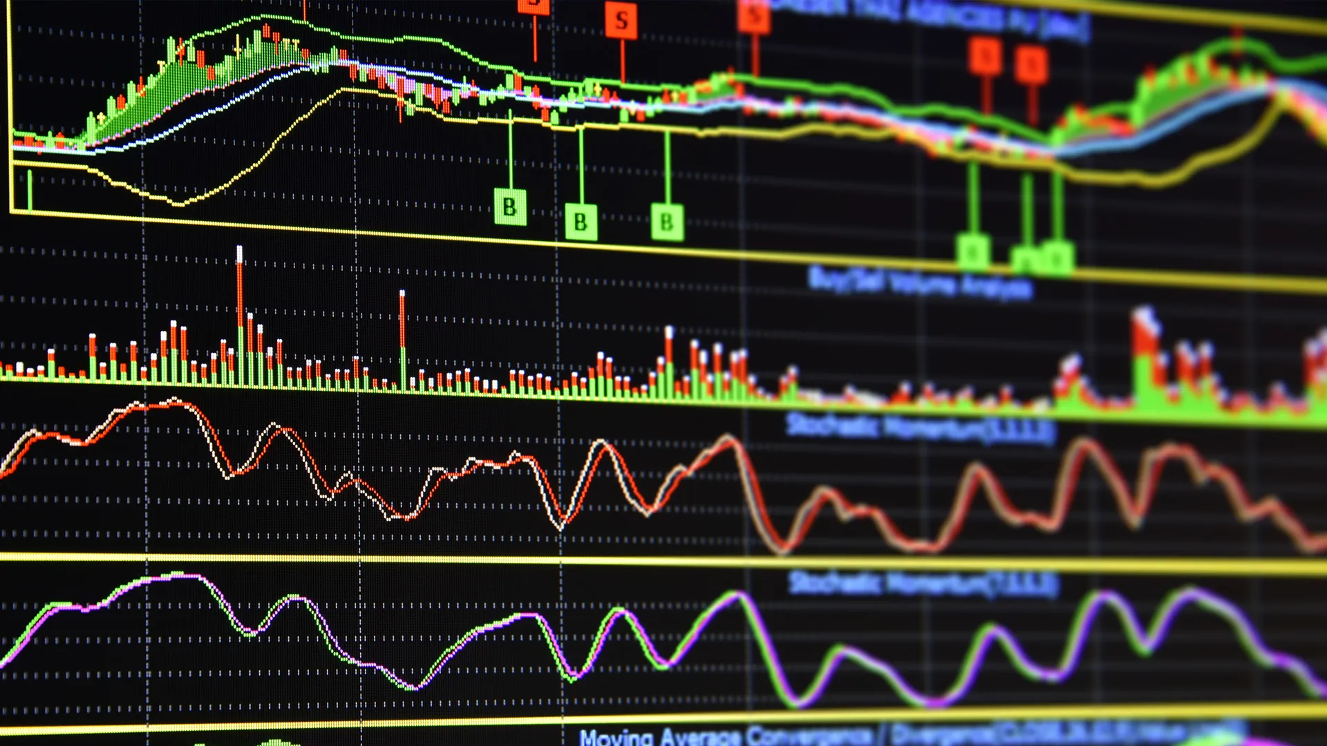 Технический анализ