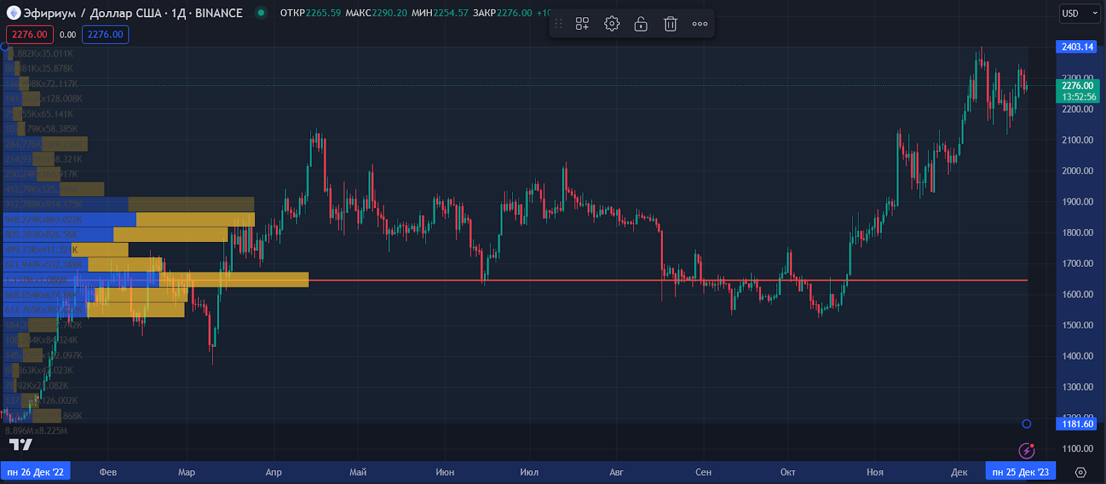 Правое плечо паттерна