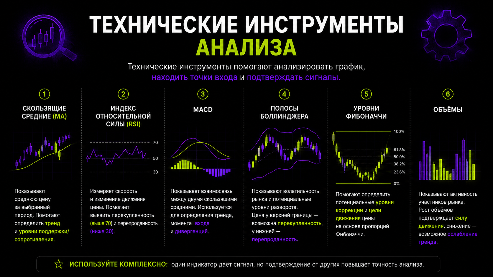 основные инструменты для стратегии свинг трейдинга