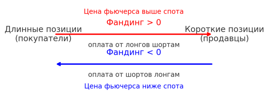 Заработок на фьючерсах: пример сделки
