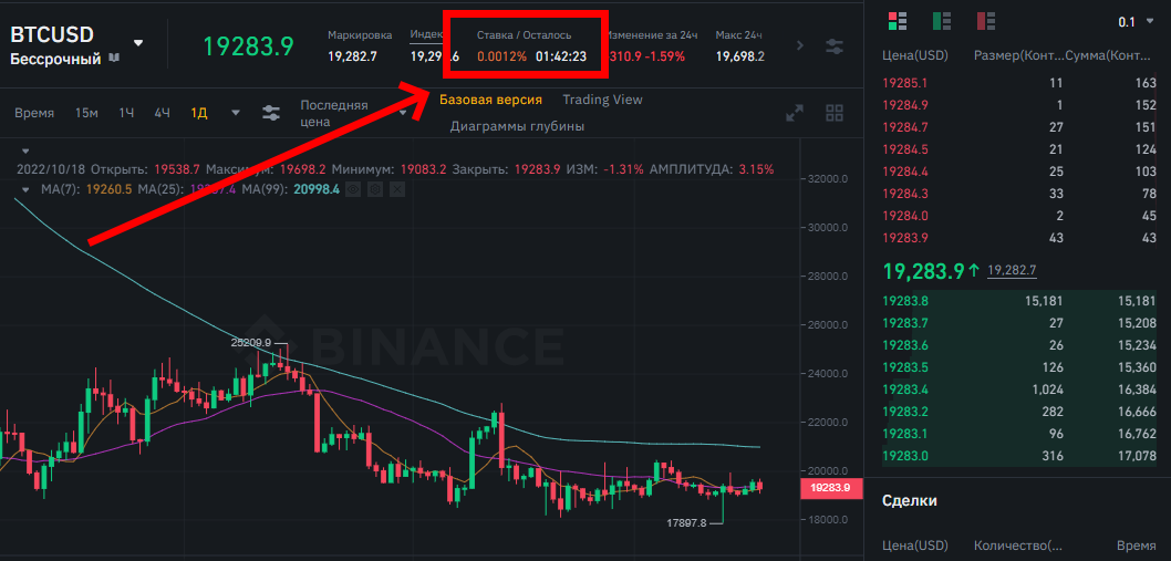 Скальпинг на фьючерсах: график и объём