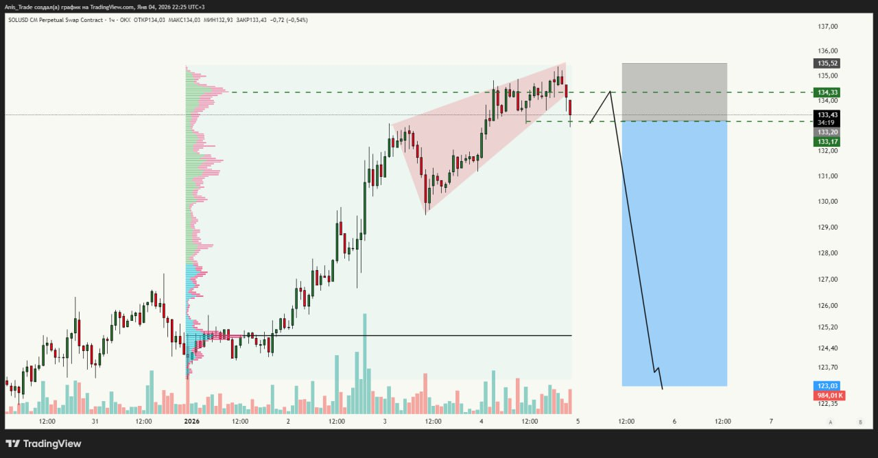 Клин в скальпинге: ключевые уровни