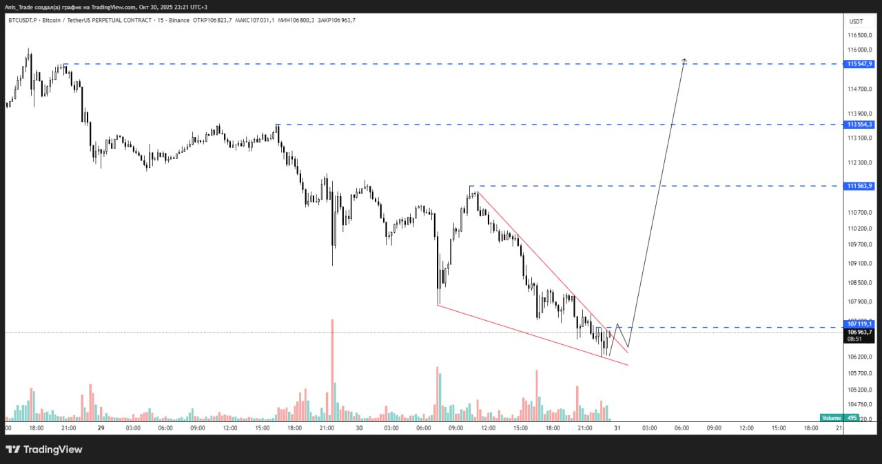 Точка пробоя границы клина для входа в сделку