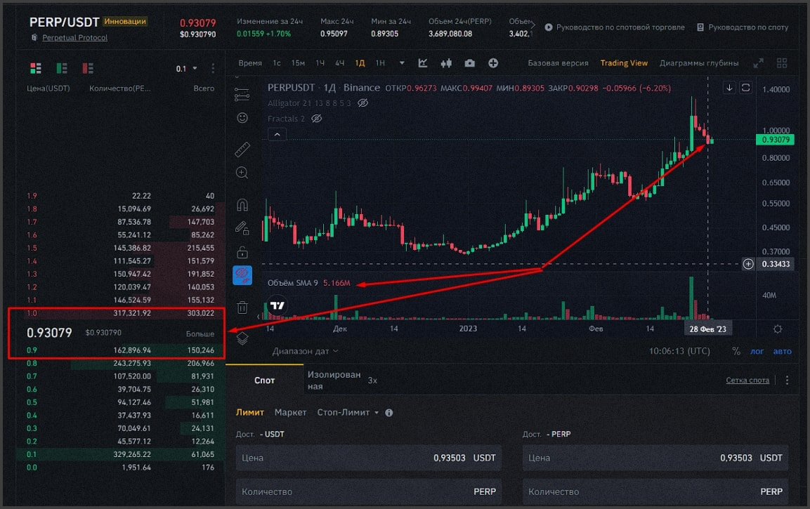 Влияние ликвидности на спред и проскальзывание
