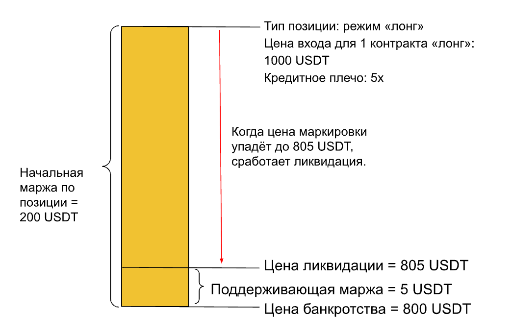 Стакан заявок и глубина ликвидности
