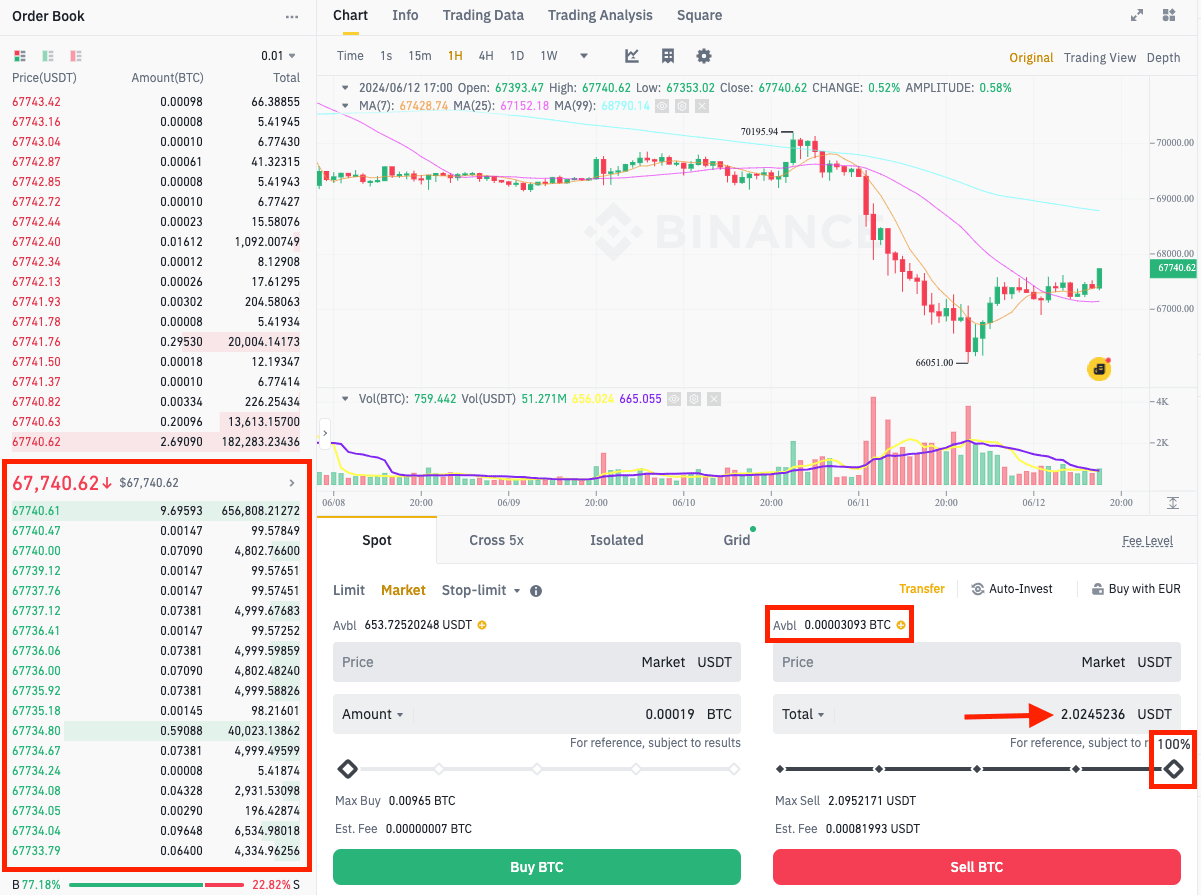Рыночный ордер: ставка на скорость и безусловное исполнение, иллюстрация 2