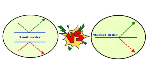 Рыночный и лимитный ордер — скриншот терминала
