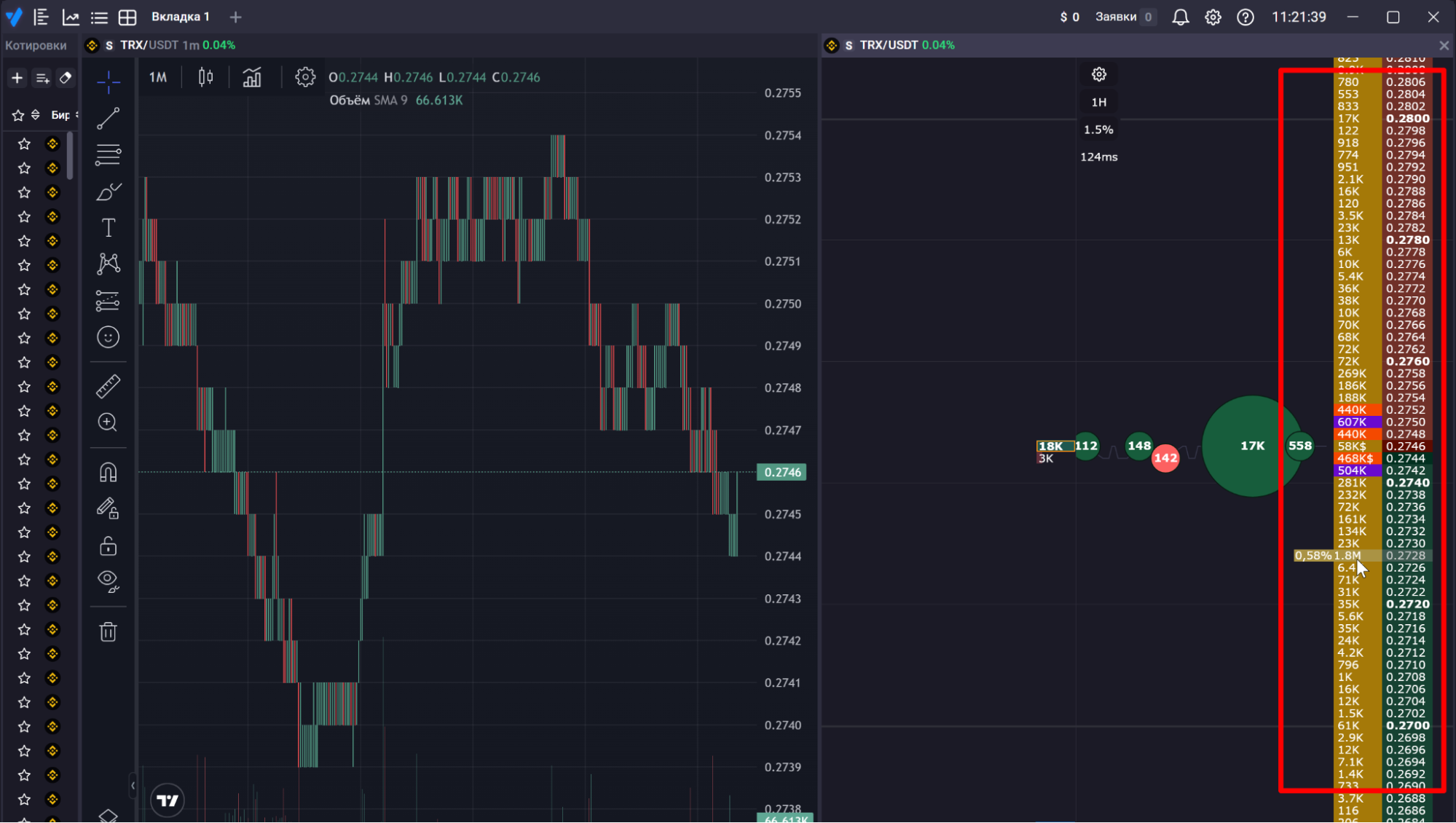 Лимитный ордер: ставка на точность и контроль, иллюстрация 2