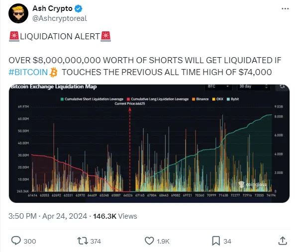 Принцип “магнитных” зон — пример на графике