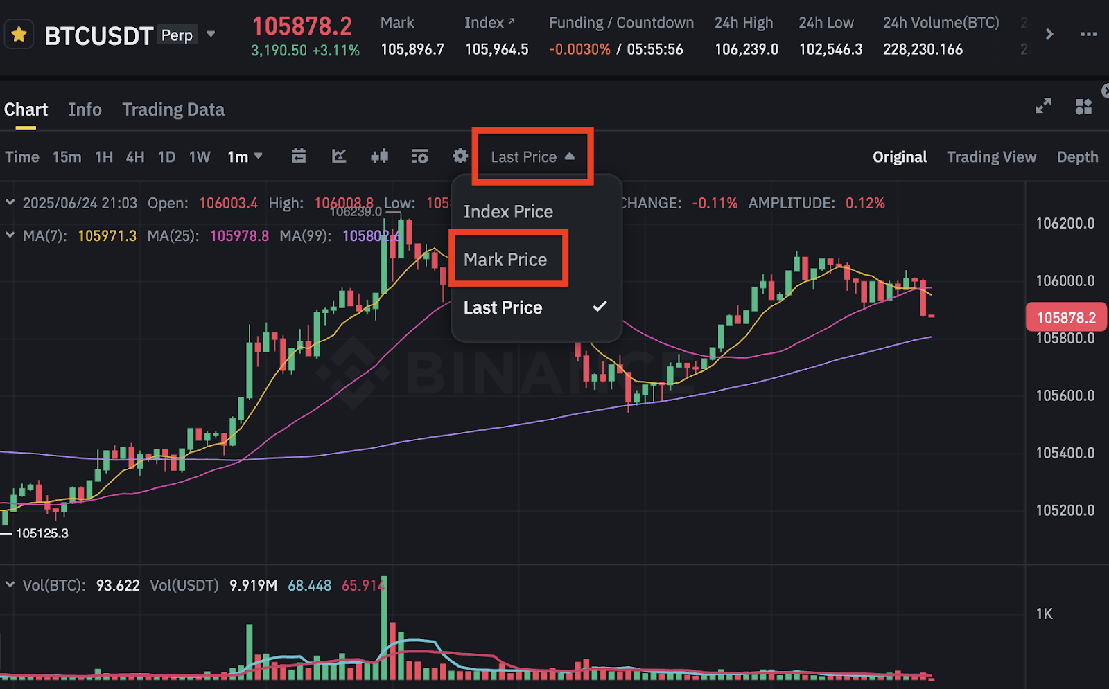 Фьючерсы и бессрочные контракты — пример на графике