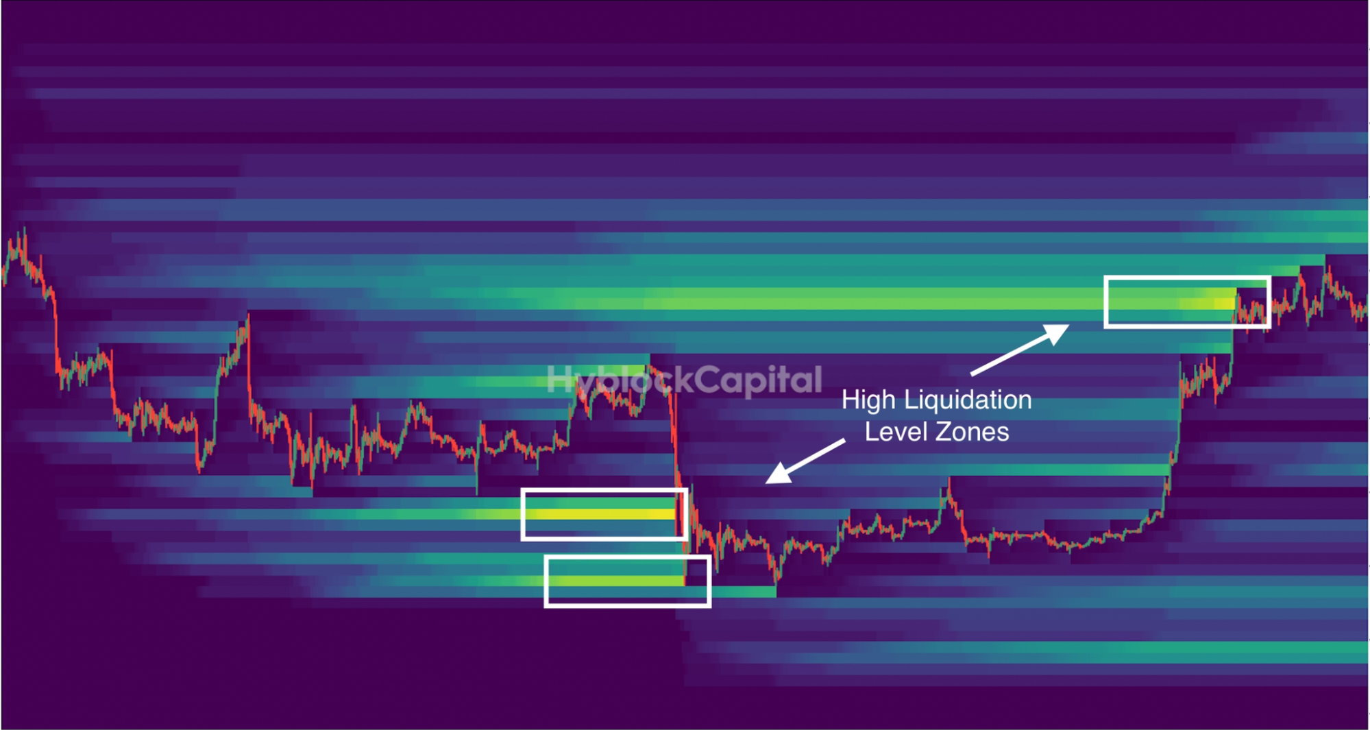 Что такое карта ликвидаций — пример на графике
