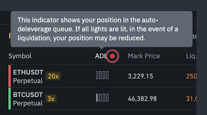 Условие срабатывания — пример на графике