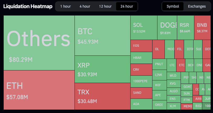 Что такое карта ликвидаций — пример на графике