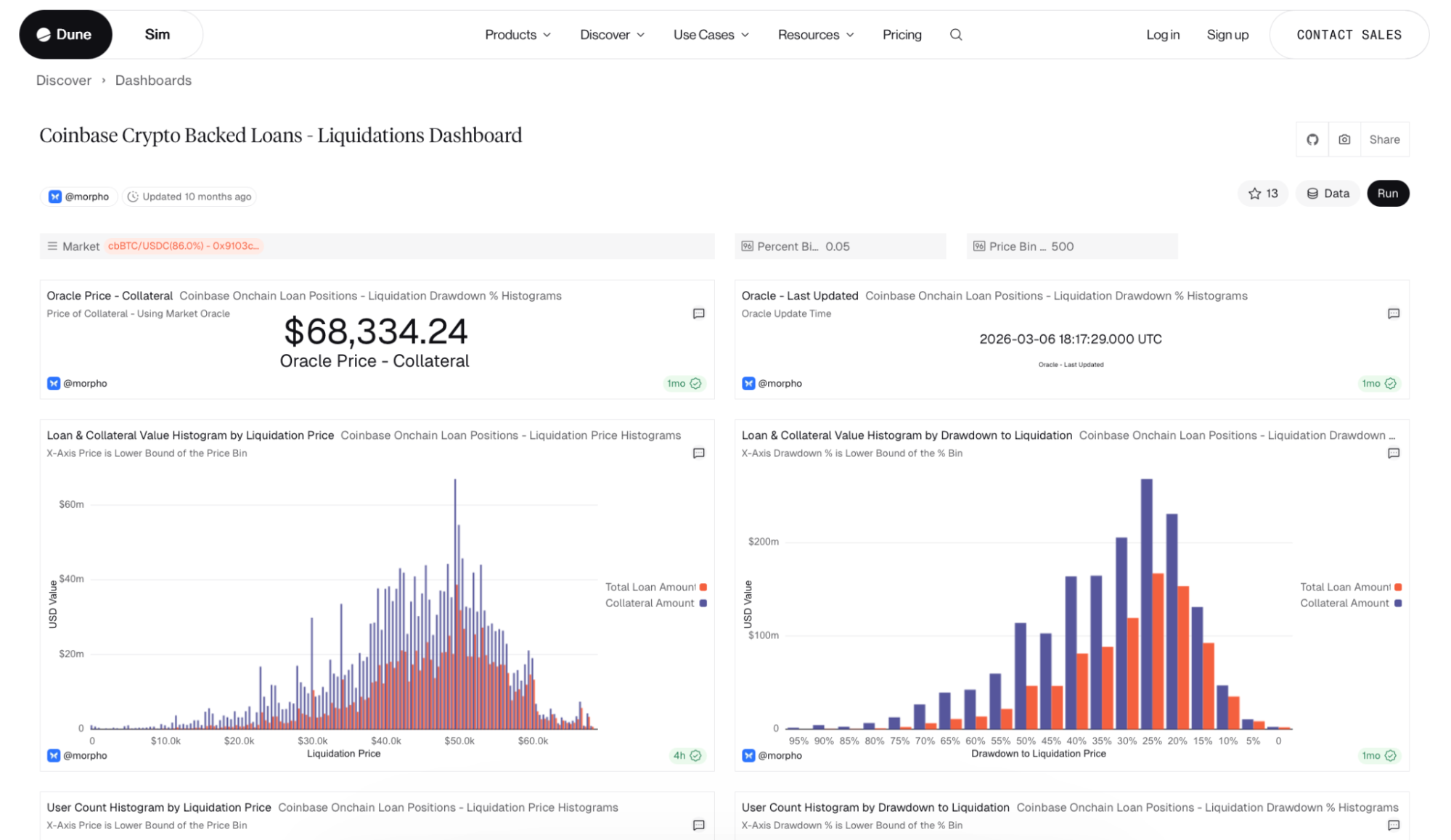Ончейн-данные о ликвидациях — пример на графике