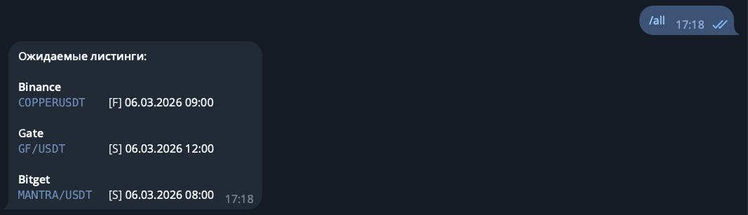 Листинг: итоги и стратегии