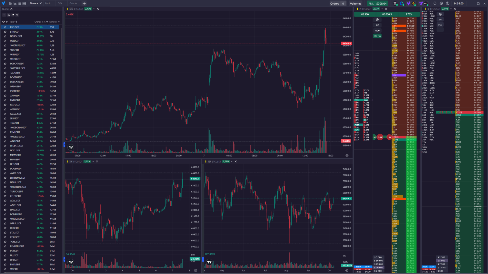 Инструменты для отслеживания листингов
