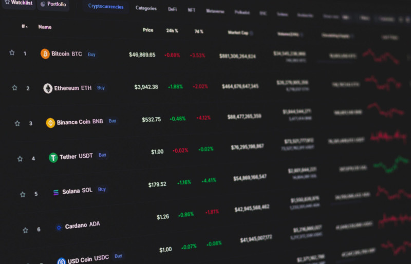 Листинг в трейдинге: волатильность и объём