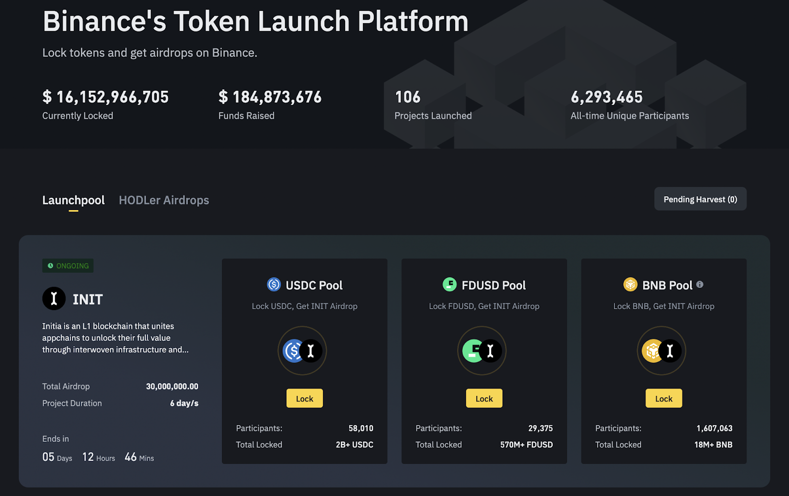 Календарь листингов и даты добавления пар