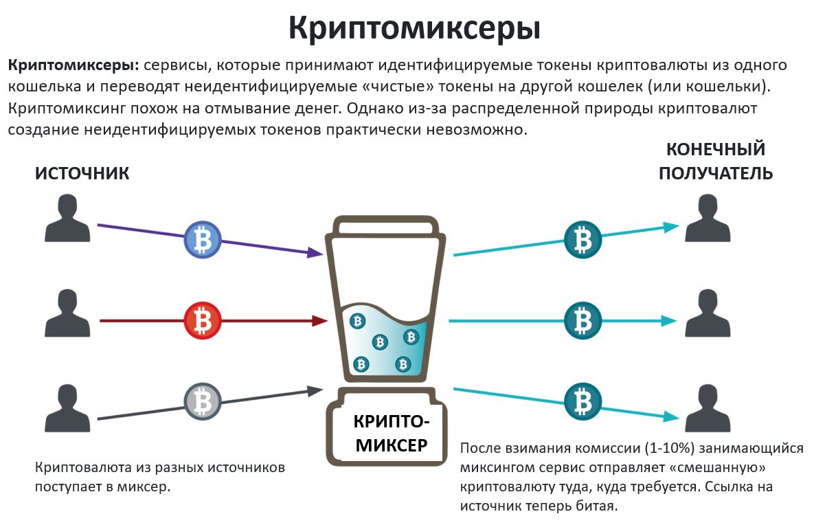 Централизованный миксер: депозит, общий пул, случайная задержка и вывод