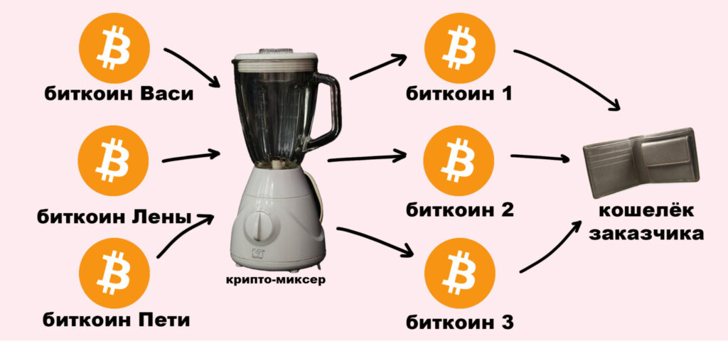 Кластеризация адресов: AML-алгоритм связывает адреса по общим признакам