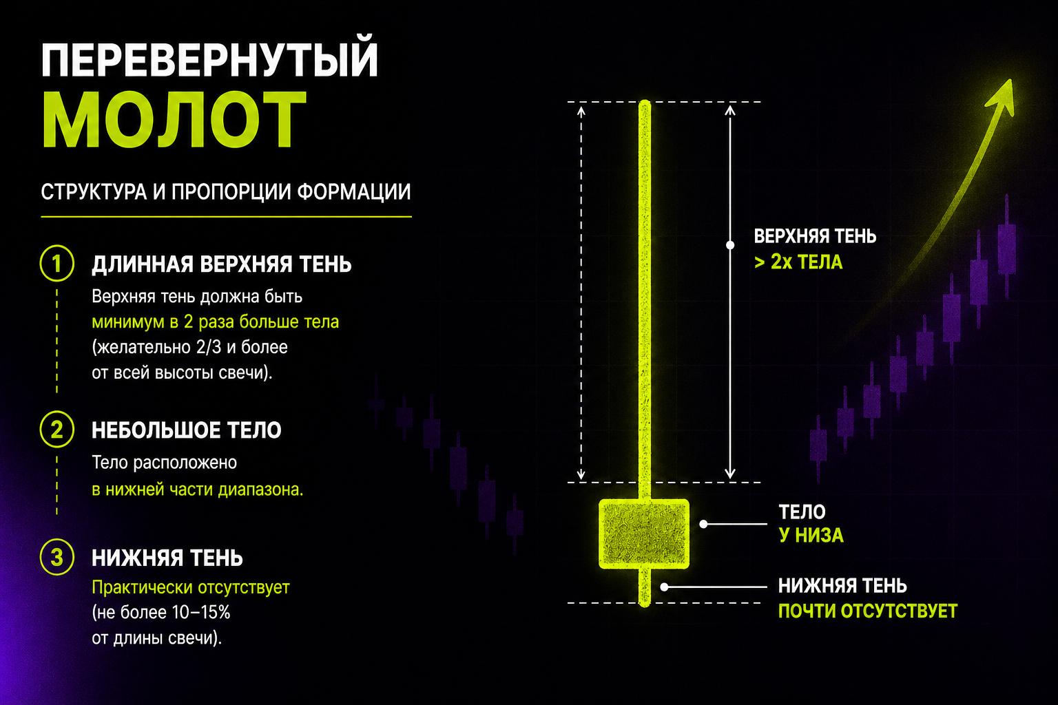 Схема работы с паттерном