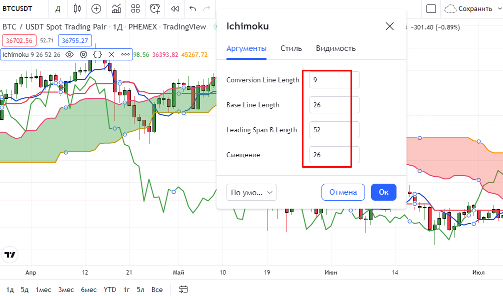 Настройки и применение на примере TradingView — пример на графике