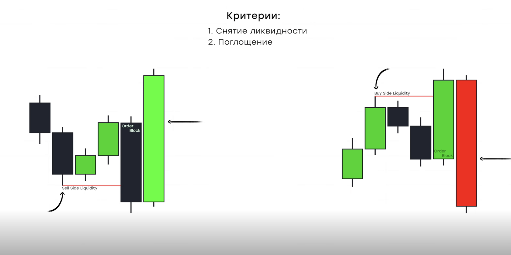 Классический паттерн отработки ордер-блока — пример на графике