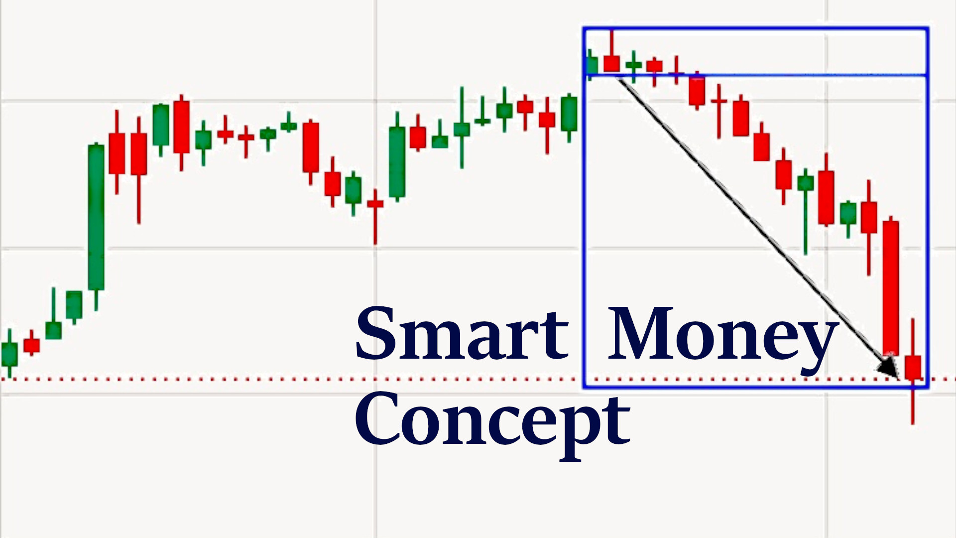 Концепция Smart Money и место ордер-блока в ней — пример на графике
