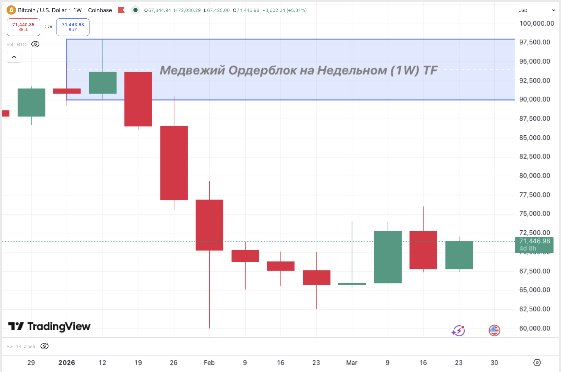 Как устроена свеча с точки зрения AMD — пример на графике