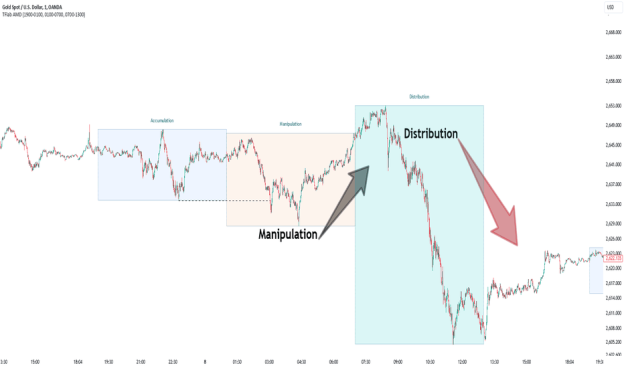 Как устроена свеча с точки зрения AMD — пример на графике