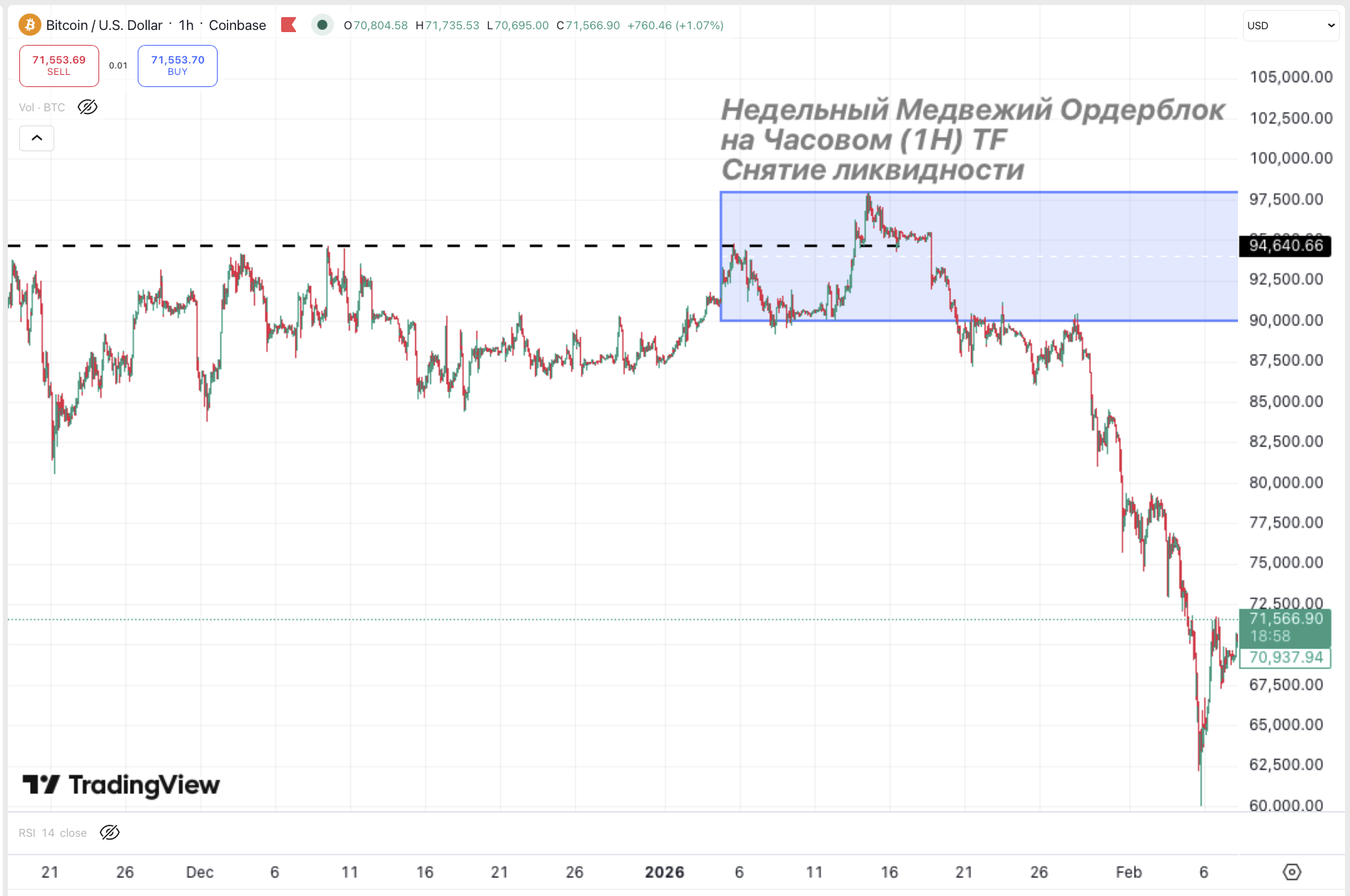 Как устроена свеча с точки зрения AMD — пример на графике