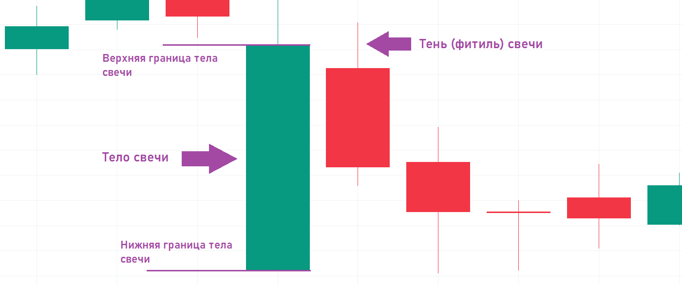 Механика ордер-блока: по сути, это и есть swing high/low перед разворотом — пример на графике