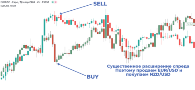 Парная торговля: рыночно-нейтральная стратегия статистического арбитража