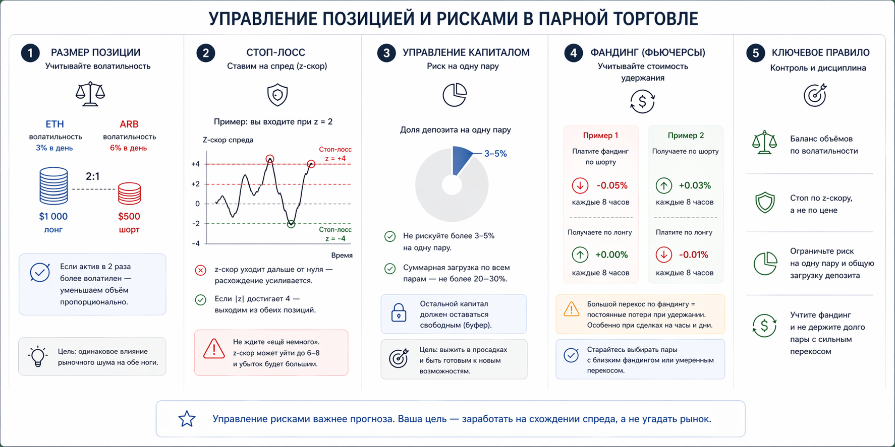 Фильтрация пар по сектору, корреляции и визуальному анализу спреда