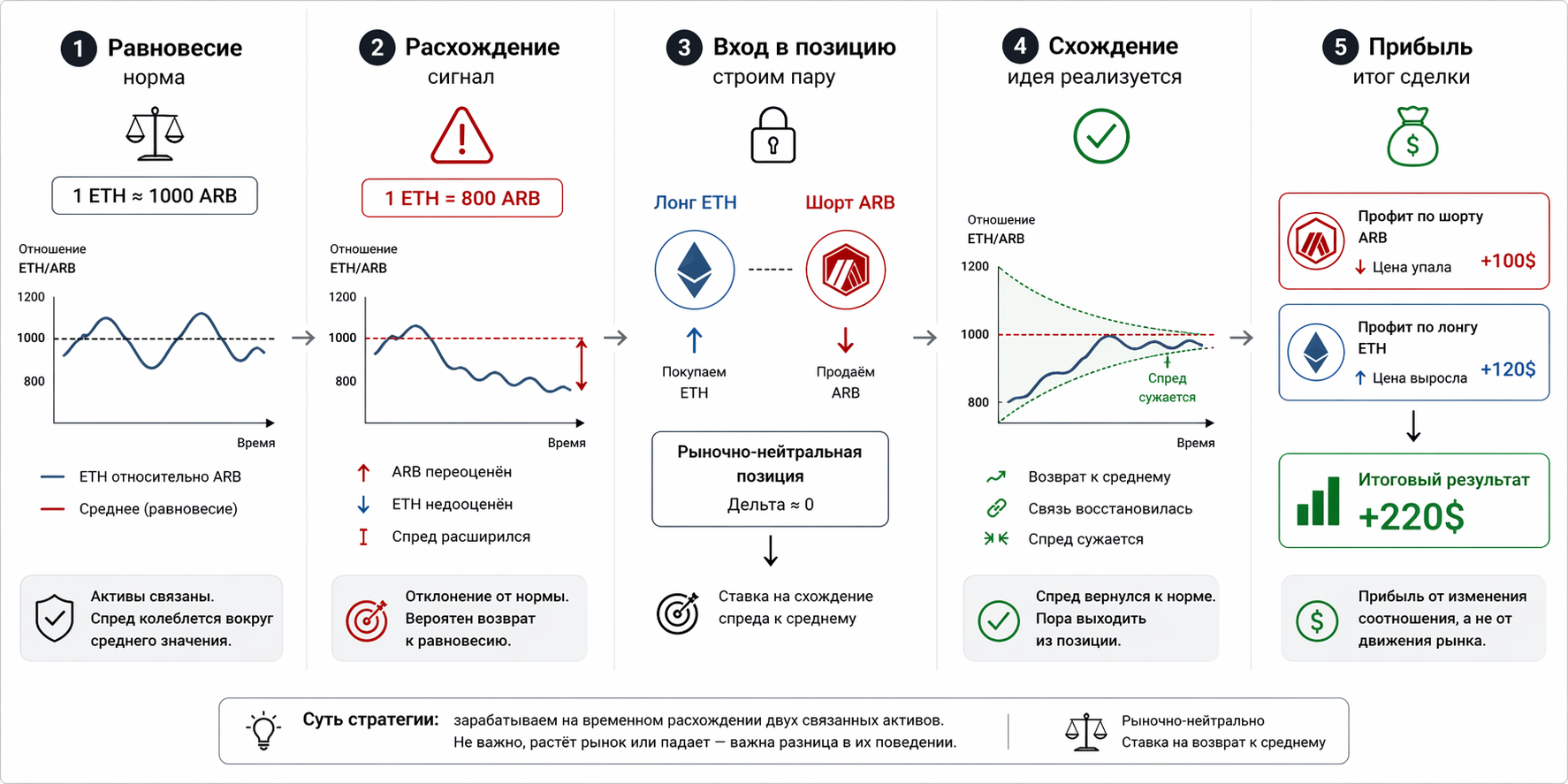 Управление рисками в парной торговле: размер позиции, стоп по z-скору, фандинг