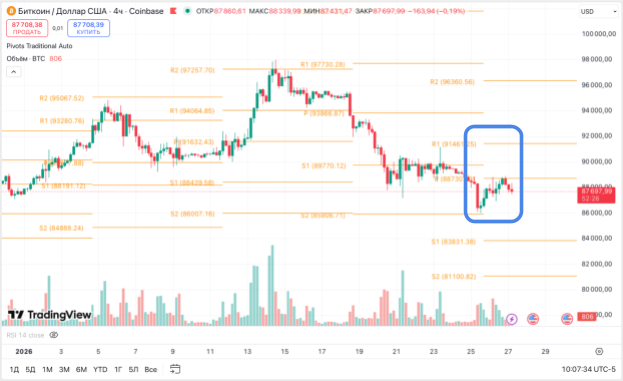 пример (Floor) пивоты