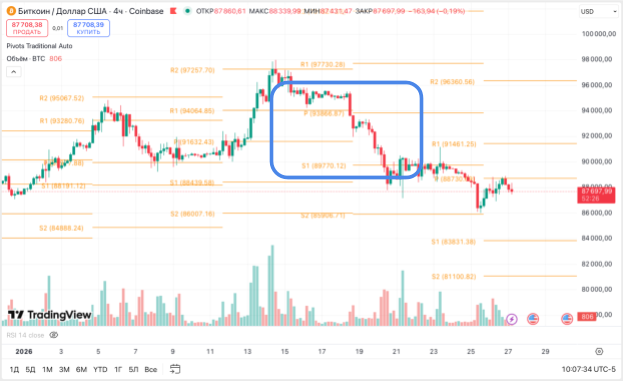 Метод Демарка