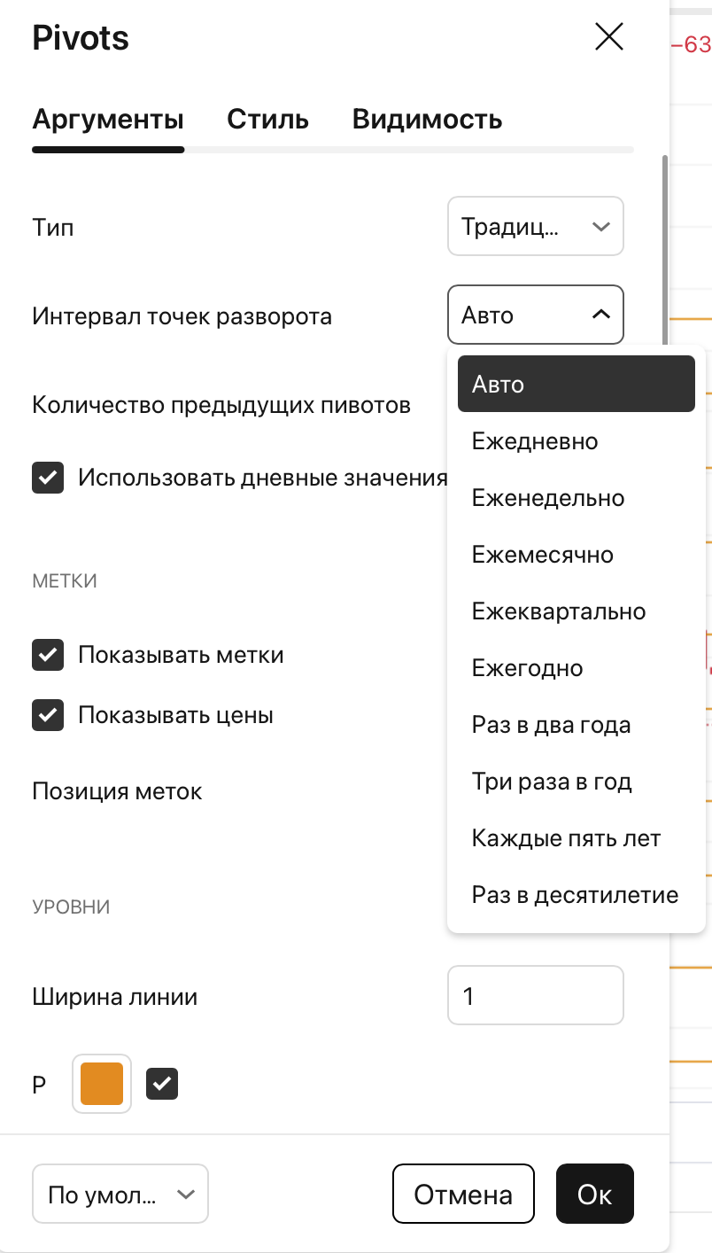 настройка Pivot Points