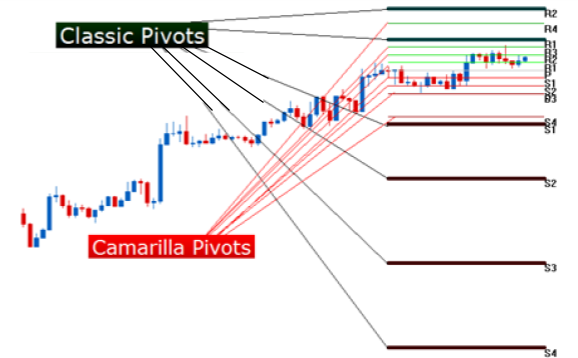 примеры пивотс поинтов