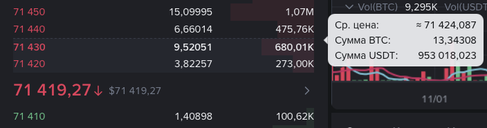 Лента сделок: как она дополняет стакан