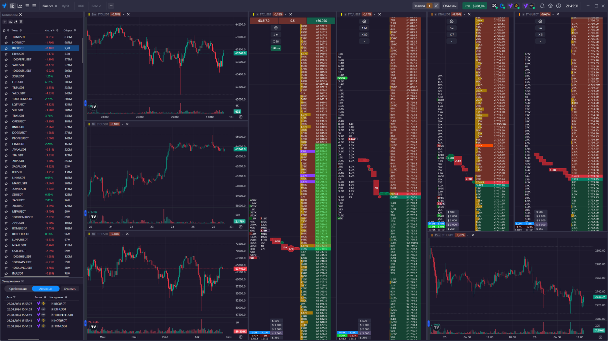 Скальпинг по стакану: пример ситуации