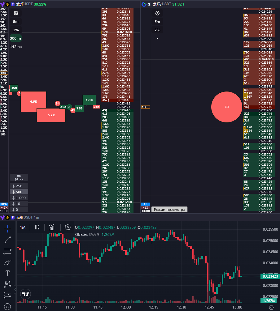 Риски торговли по стакану и проскальзывание